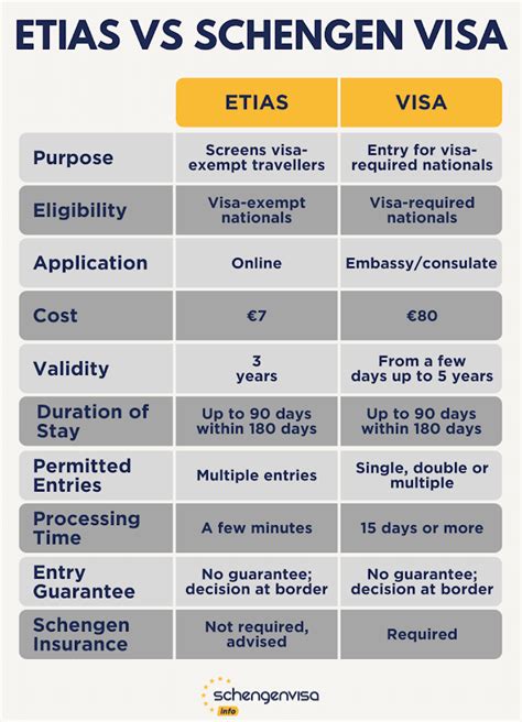 etias wikipedia|etias system.